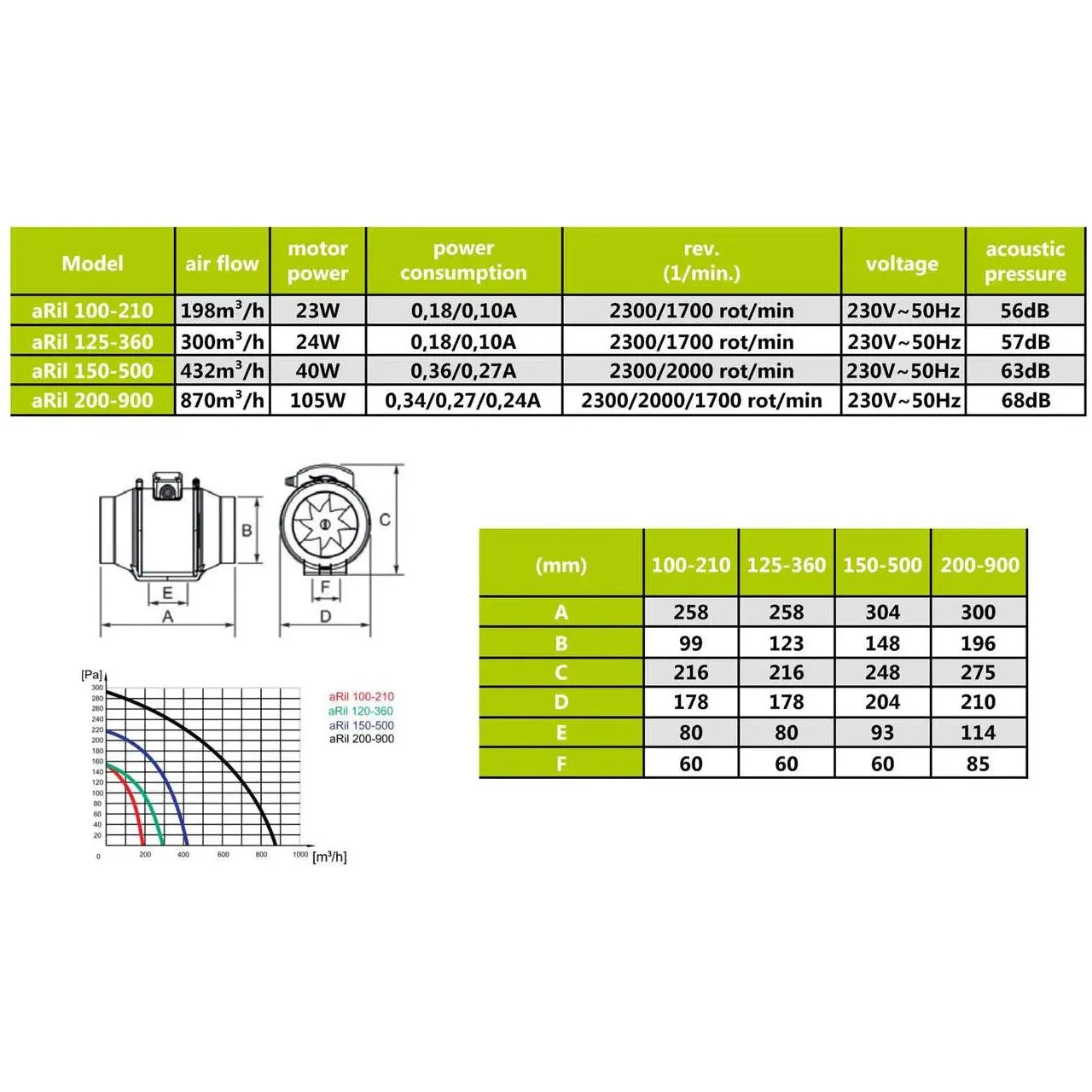 4/5/6/8 Inch Inline Duct Industrial Extractor Fan aRil