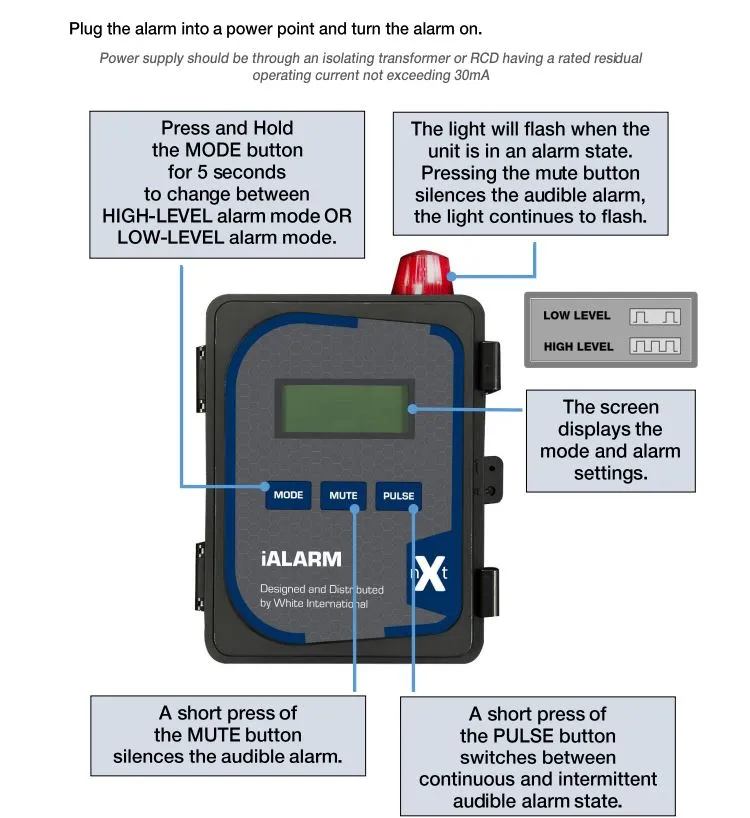 Bianco 250L Packaged Stormwater Pump Station with B45VAS2 Vortex Pump & Audio/Visual iAlarm Controller (Max 330LPM/110kPa)
