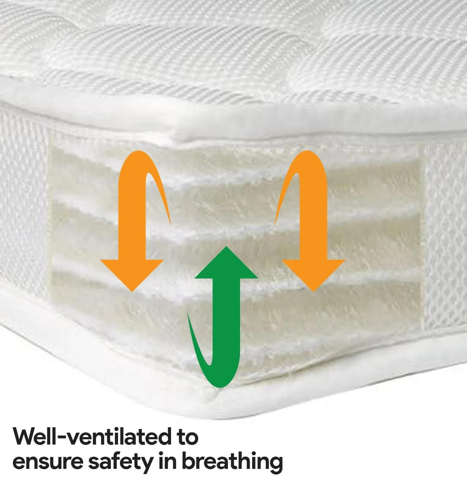 Bonbijou Snug Cool & Safe Washable Mattress