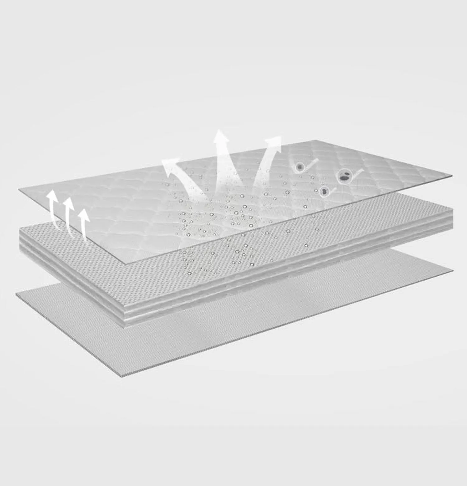 Bonbijou Snug Cool & Safe Washable Mattress